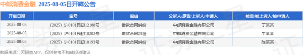 宇轩配资 中邮消费金融作为原告/上诉人的3起涉及借款合同纠纷的诉讼将于2025年8月5日开庭