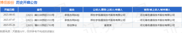 东方汇赢 博岳股份作为被告/被上诉人的1起涉及承揽合同纠纷的诉讼将于2025年8月5日开庭