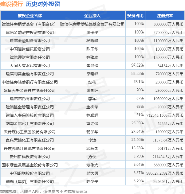 信德 建设银行（601939.SH）新增一起对外投资，被投资公司为新大正物业集团股份有限公司