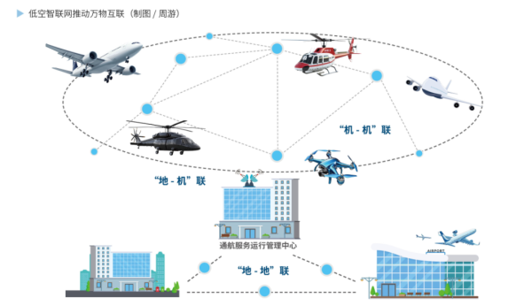 大牛时代配资 5G+低空智联网：科技“救急”背后的低空经济新引擎