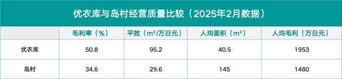 数源：小岛健辅 时尚咨询 整理：潘玉明 制图：联商网